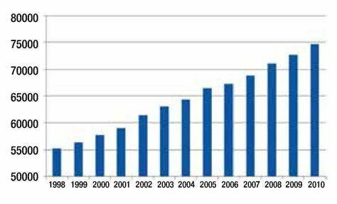 REDUCCIÓN TASA CRECIMIENTO Y FECUNDIDAD EN MÉXICO