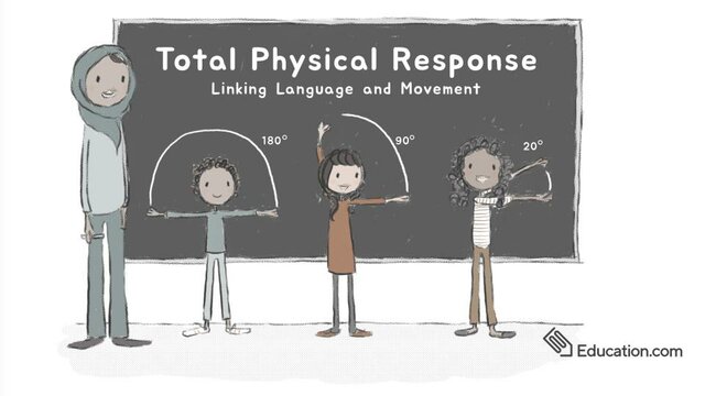 Total Physical Response (TPR)