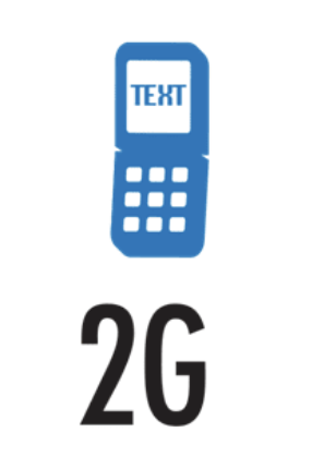 Aparición de la Telefonía móvil GSM.