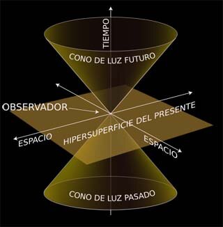 Albert Einstein publica la Teoría especial de la relatividad