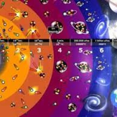 Timeline: Línea del temps 2