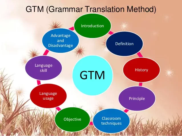 GRAMMAR-TRANSLATION METHOD