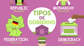 Timeline: Teoría del estado: Formas de gobierno