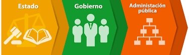 La Administración Pública y el Estado benefactor