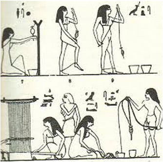 Ganadería y Textilería