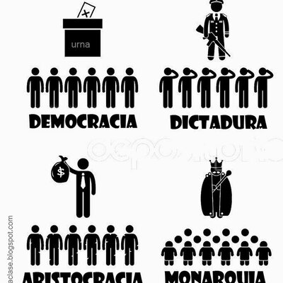 Timeline: FORMAS DE GOBIERNO