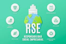 Definición de RSE según Dávila y Gómez