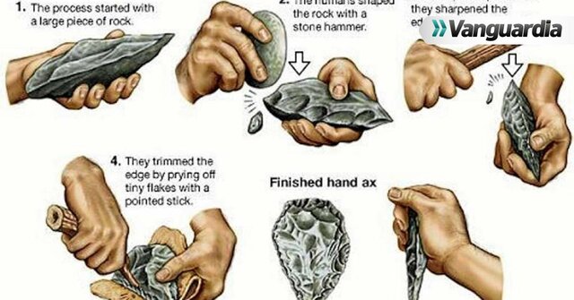 El uso de herramientas