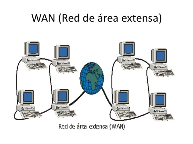 PRIMERA RED DE AREA AMPLIA  (WAN)