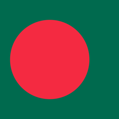 Timeline: History of Bangladesh