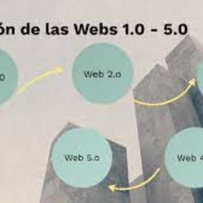 Timeline: EVOLUCIÓN DE LA WEB DE 1.0 HASTA 5.0