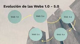 Timeline: EVOLUCIÓN DE LA WEB DE 1.0 HASTA 5.0