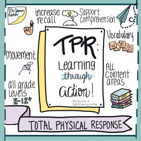 TOTAL PHYSICAL RESPONSE METHOD