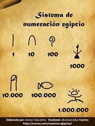 Numeración decimal con distintos símbolos para potencias de diez.