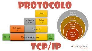 TCP/IP