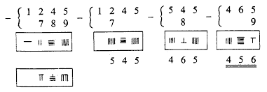 Método para resolver ecuaciones lineales y sistemas de ecuaciones