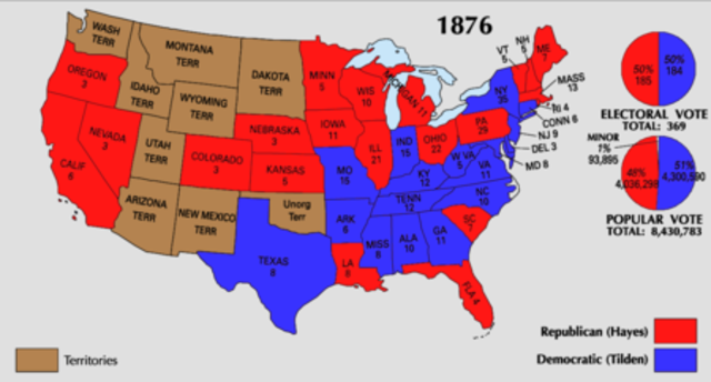 Voting Turnout: 1876-1896