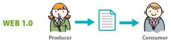 WEB 1.0: