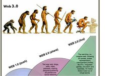 Timeline: LINEA DE TIEMPO SOBRE LA EVOLUCIÓN DE LA WEB 1.0- A LA WEB  5.0