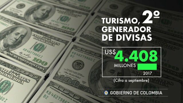 Turismo como ingreso por divisas