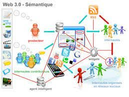 WEB 3.0 Caracteristicas