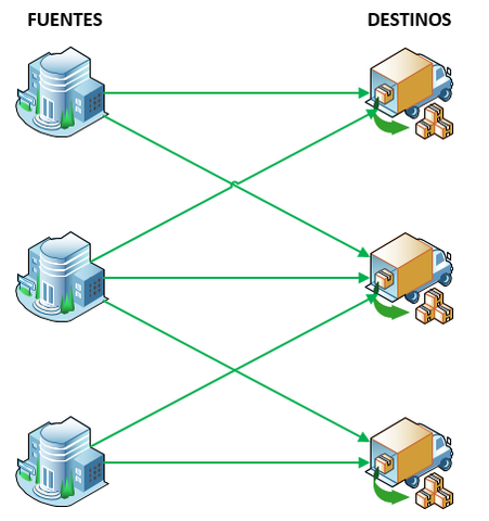 Aplicación de los métodos de programación lineal