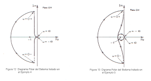 Estabilidad del Sistema de Lazo Cerrado