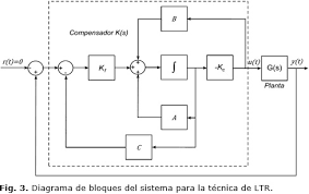 Control Optimo de Sistemas