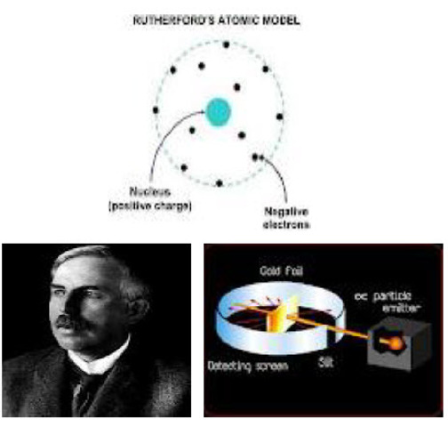 Ernest Rutherford
