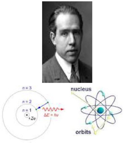 Niels Bohr