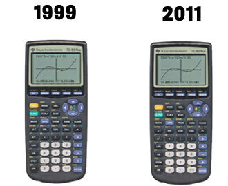 The First Graphing Calculator Was Invented (pg 193)