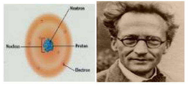 Erwin Schrodinger