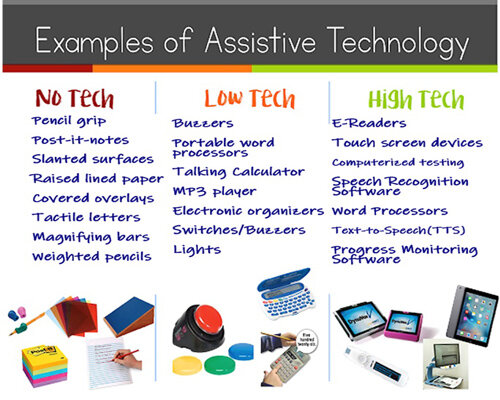 Individuals with Disabilities Education Act and the Americans with Disabilities Act