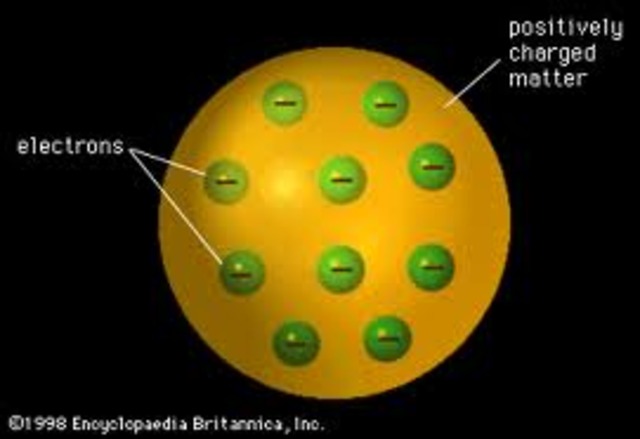 The Rutherford Model-by Ernest Rutherford