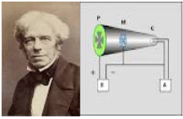 Michael Faraday