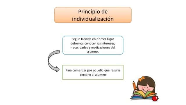 Principio de Individualización.