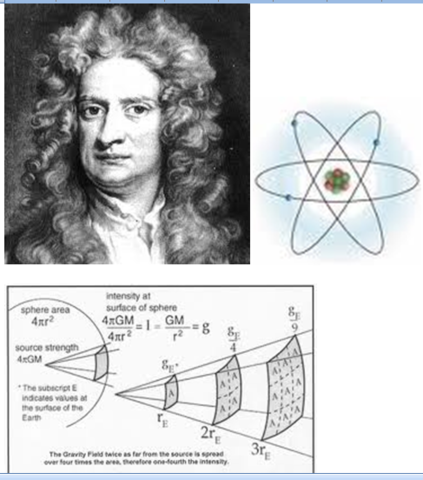 Isaac Newton