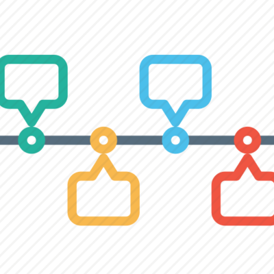 Timeline: El manejo de los recursos públicos en los momentos históricos