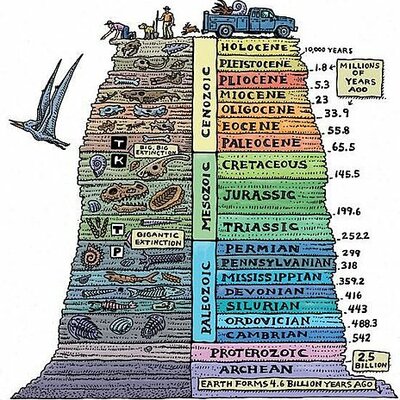 Timeline: Geokronoloogiline skaala Berit Rits G2R1