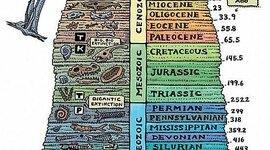 Timeline: Geokronoloogiline skaala Berit Rits G2R1