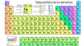 Timeline: tabla periódica
