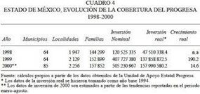 Resultados de Evaluación