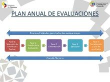 Evaluaciones anuales.