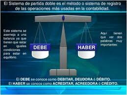 Siglo XV Partida Doble