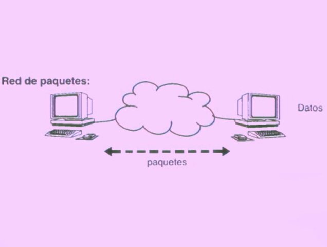 CONMUTACION DE PAQUETES TEORIA