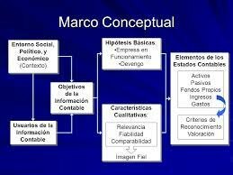 Marco conceptual