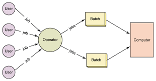Desarrollo del primer proceso Batch