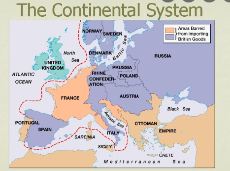 Continental System