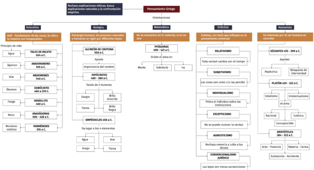 Aproximaciones Resúmen