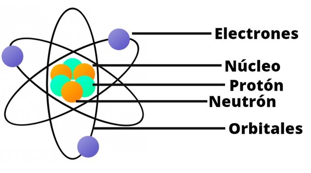 Ernest Rutherford